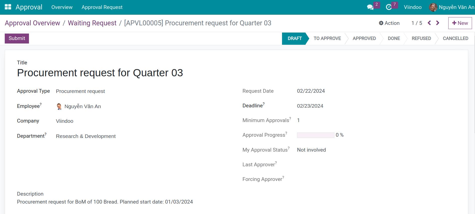 General information of the procurement request