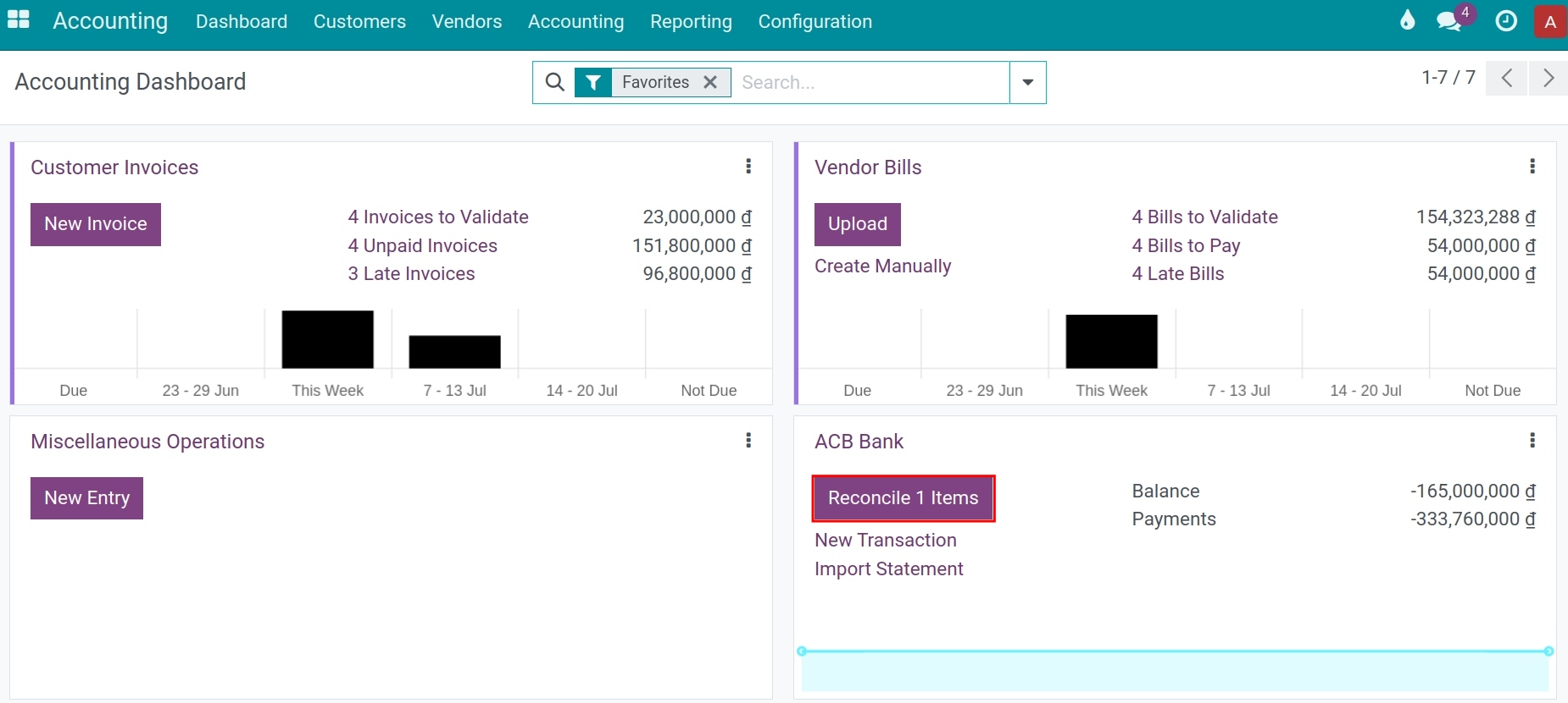 Number of transactions