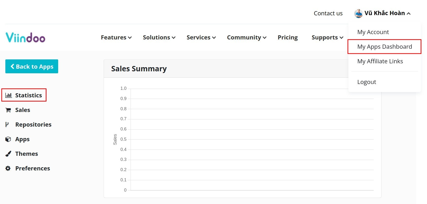 Sales statistic