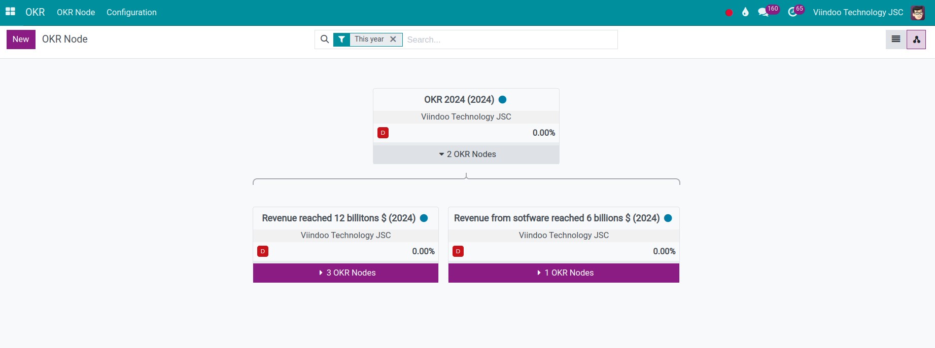 show OKR in detail