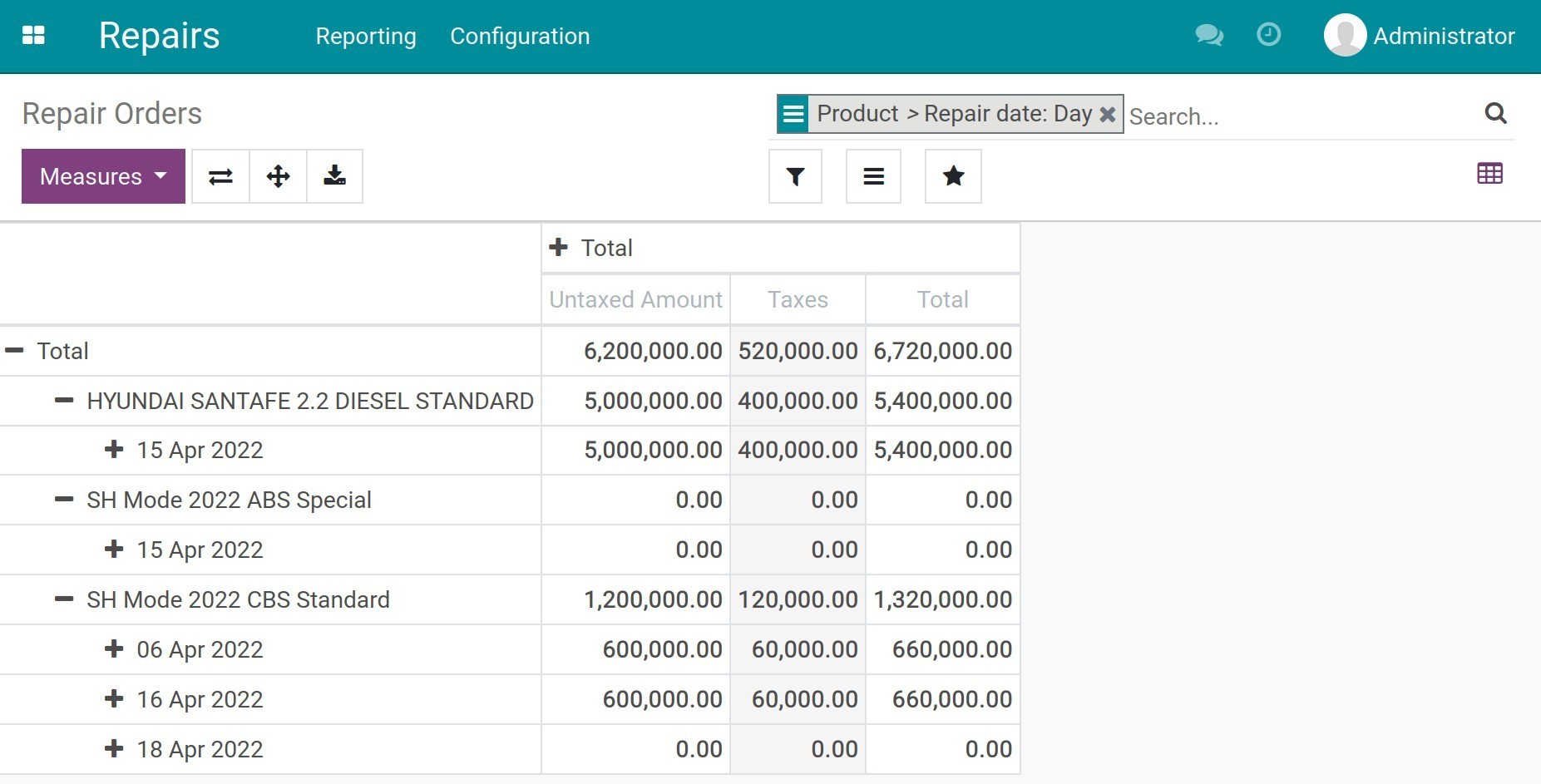 Pivot report for product