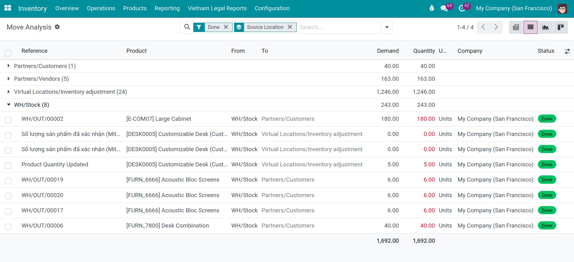 Viindoo Stock moves report