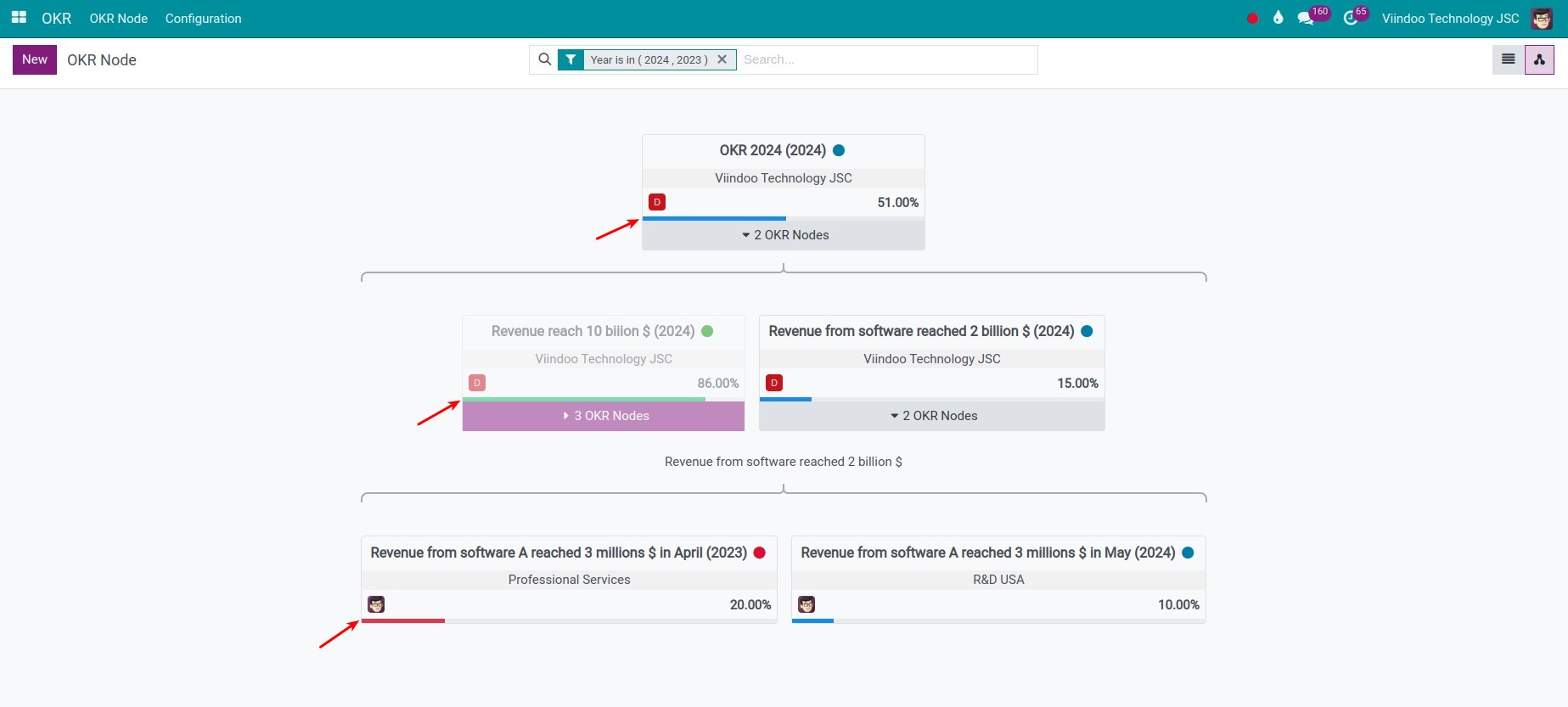 Color of the progress bar in Viindoo OKR