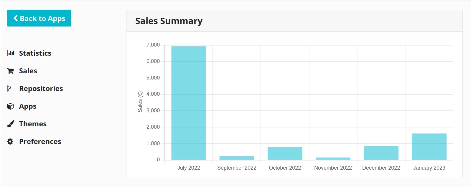 Sales Statistic