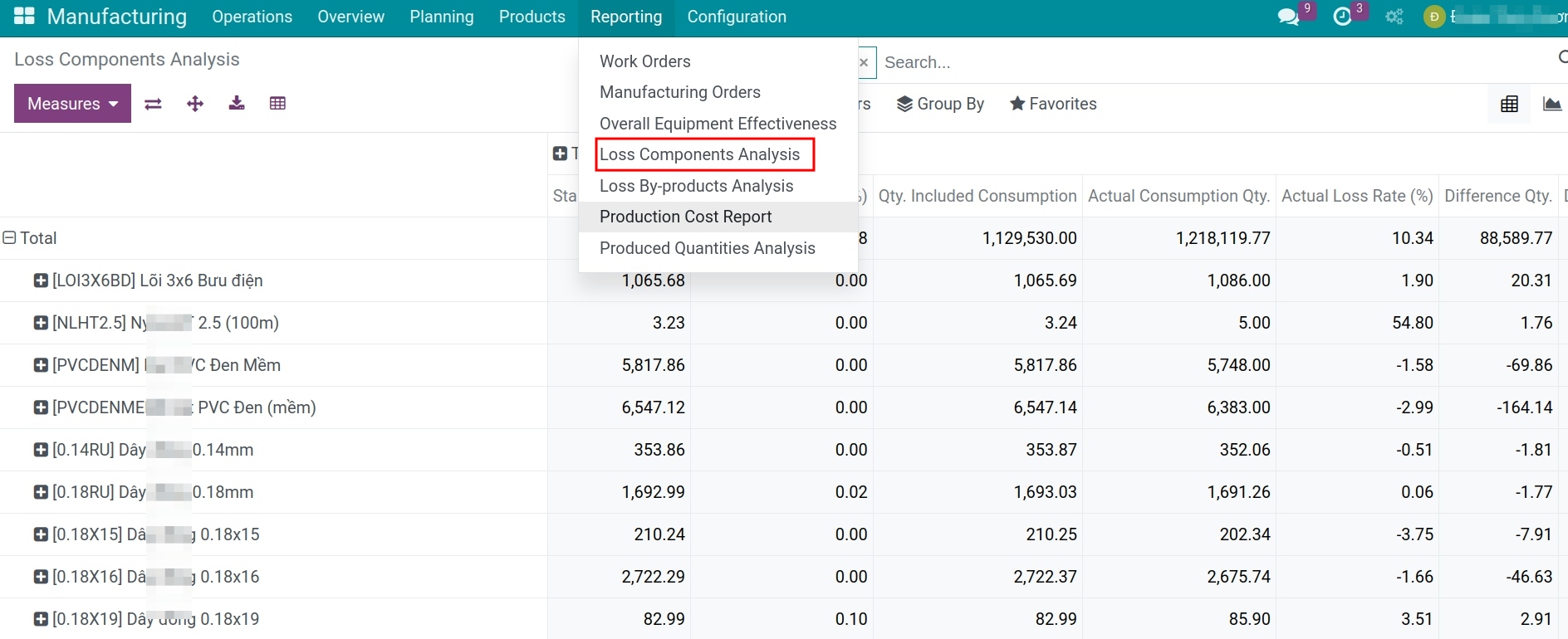 Loss Components Analysis Report