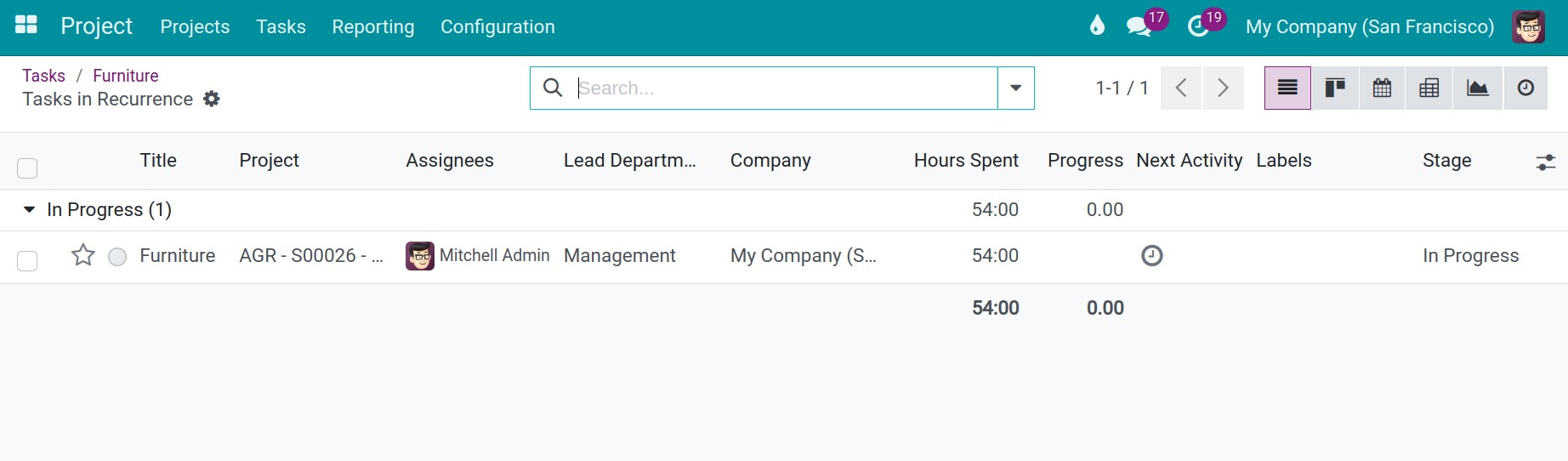 detail recurring tasks list
