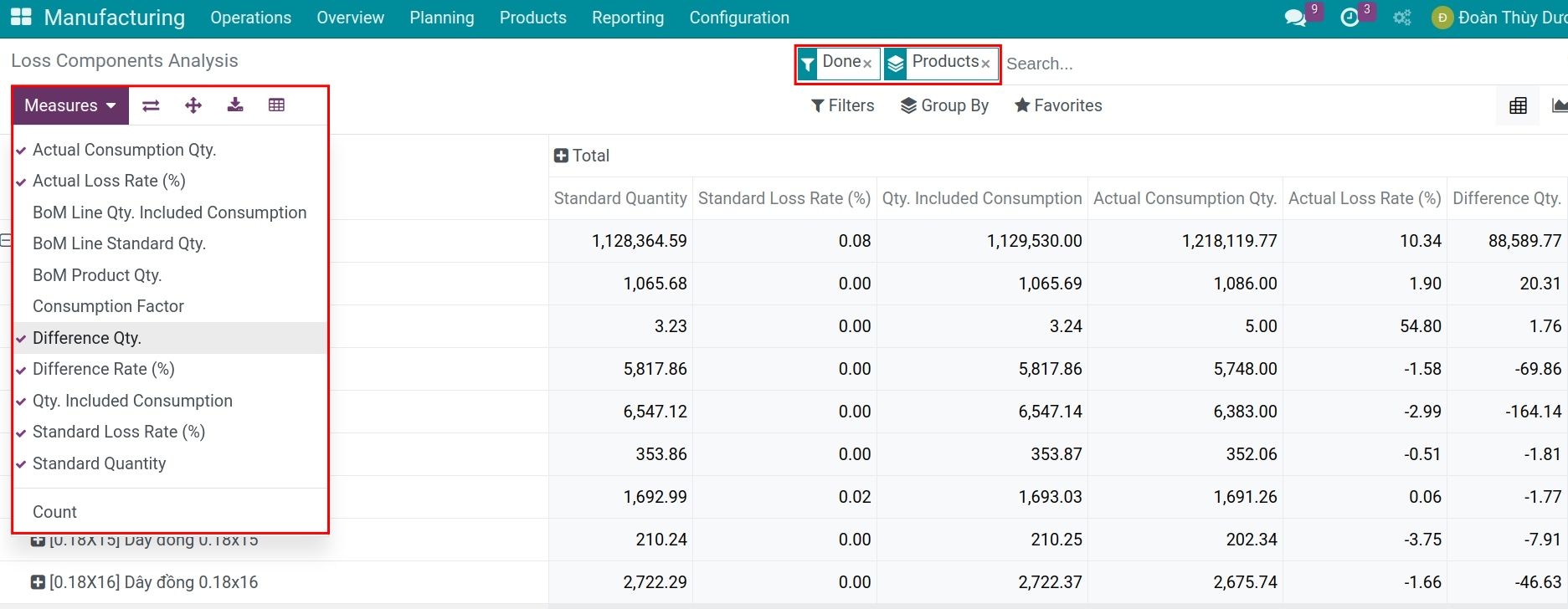 Loss Components Analysis Report