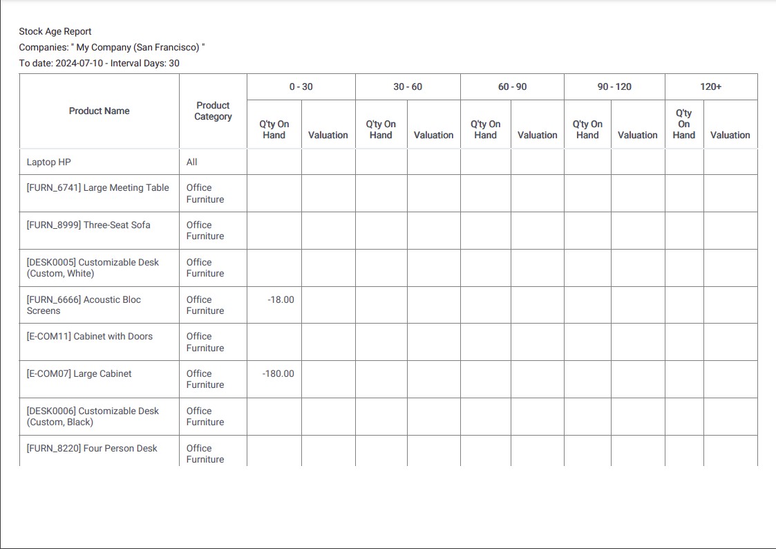 Viindoo Stock age report detail