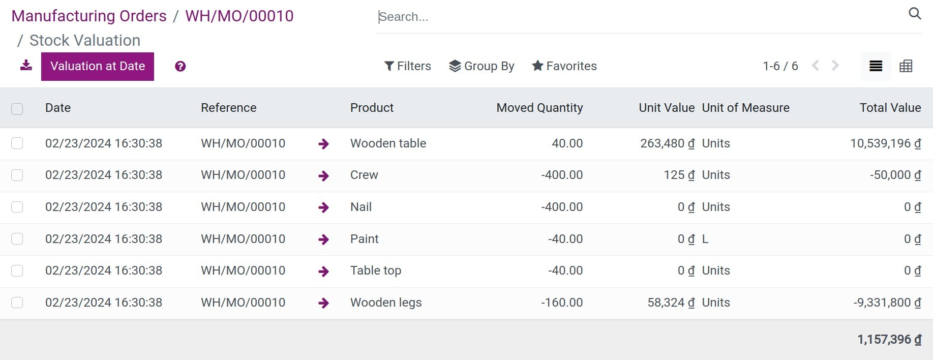 Valuation of the manufacturing order in Viindoo