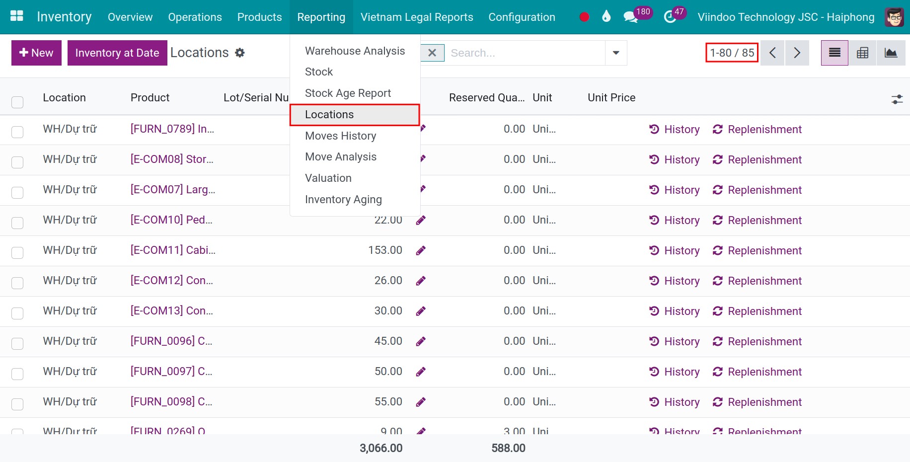 access all products related to inventory