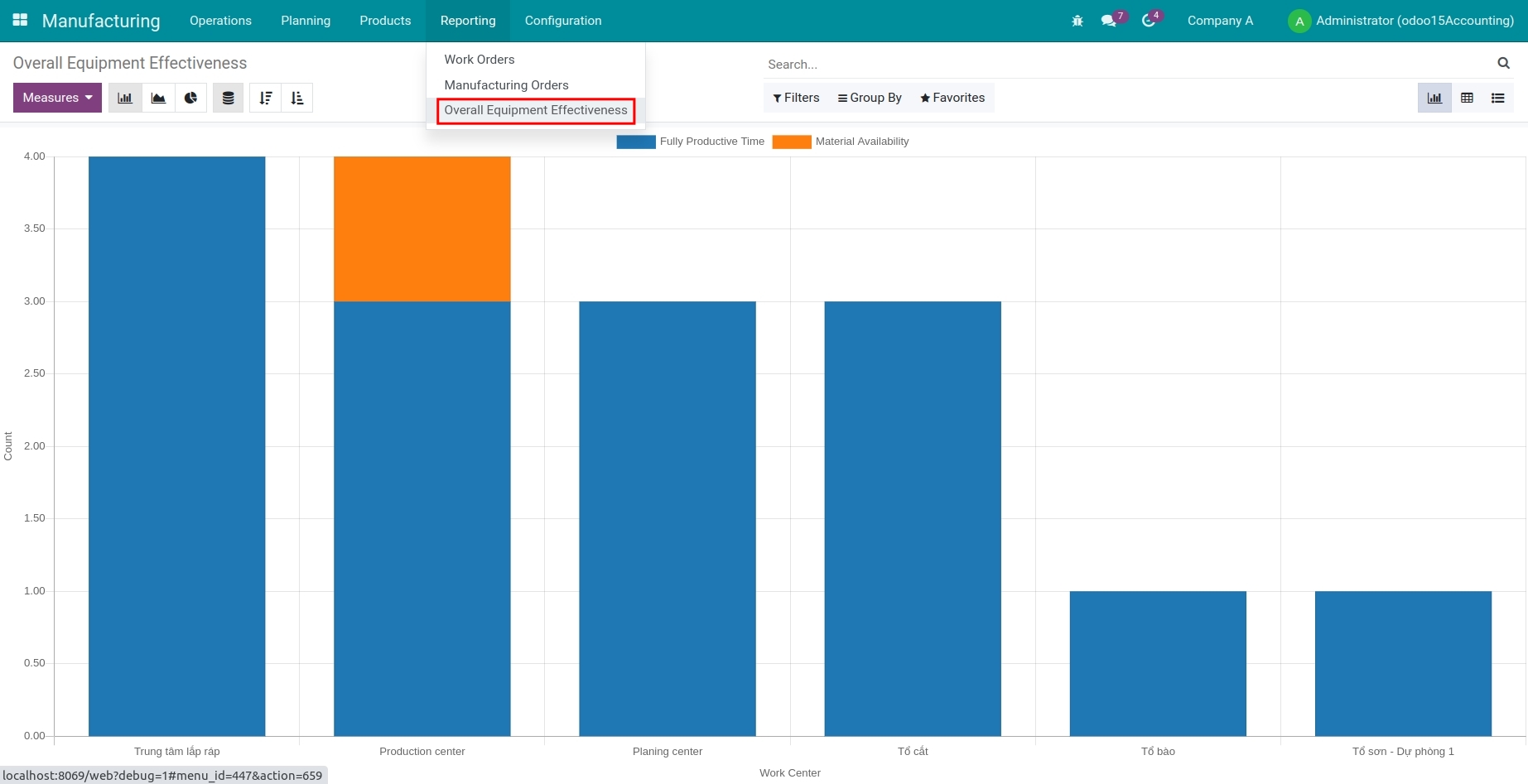 Enter overall equipment effectiveness