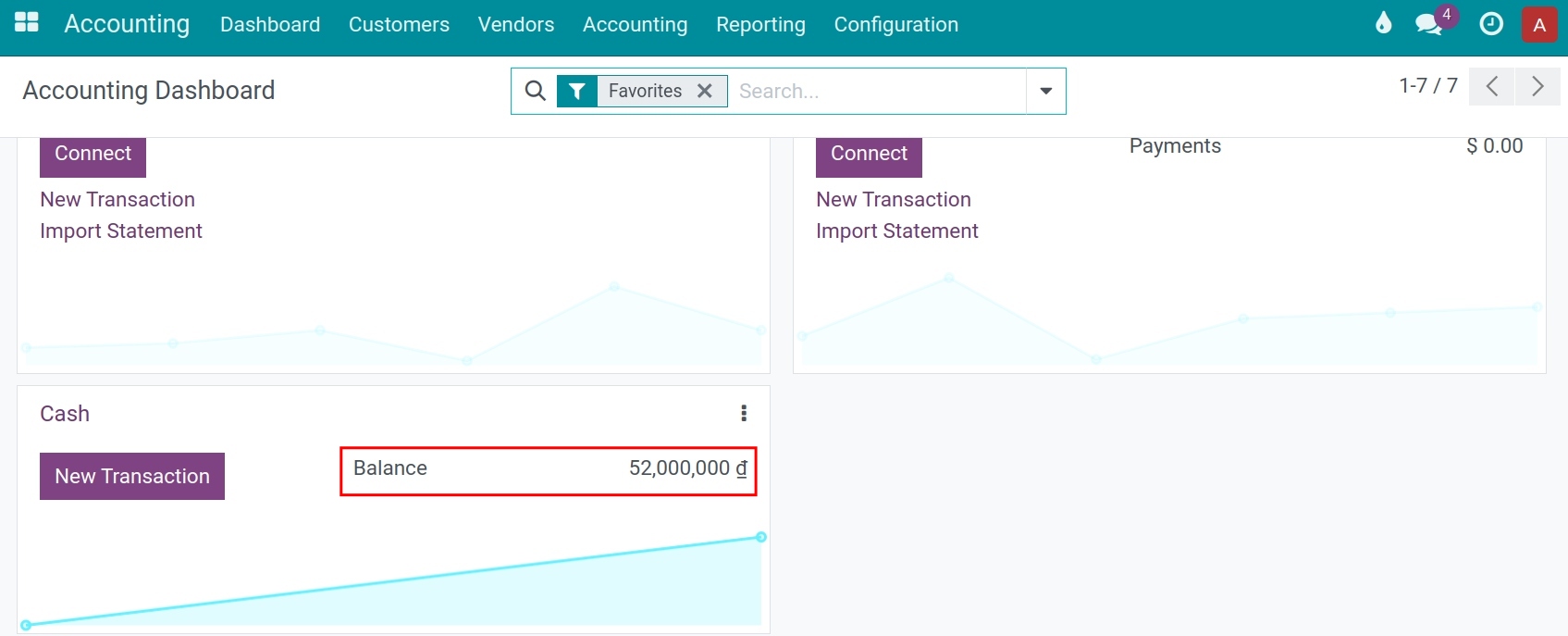 Balance information on the journal Viindoo.