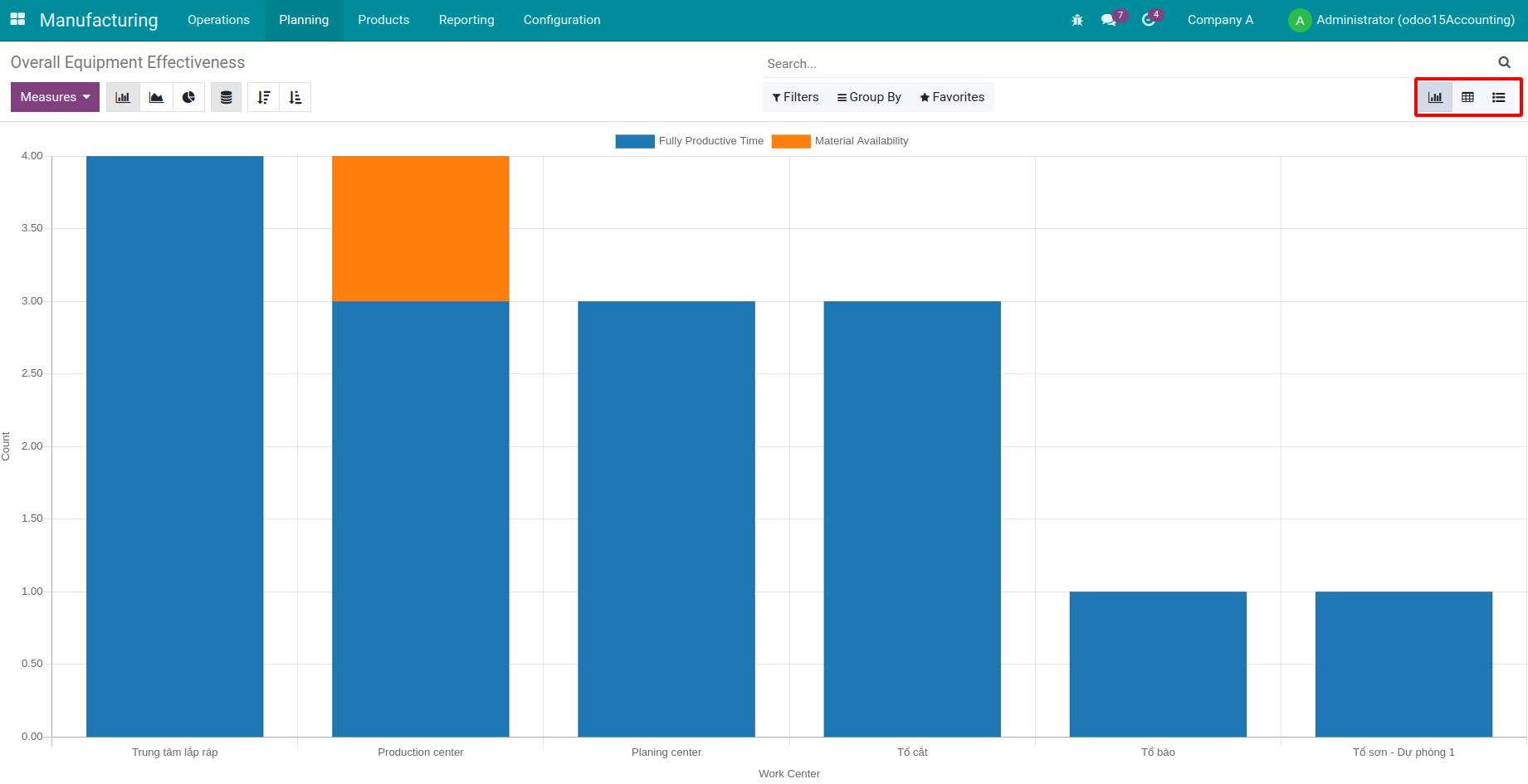 Overall equipment effectiveness report types