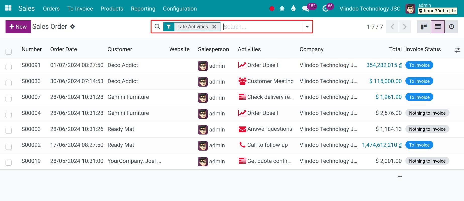 detailed information of activites