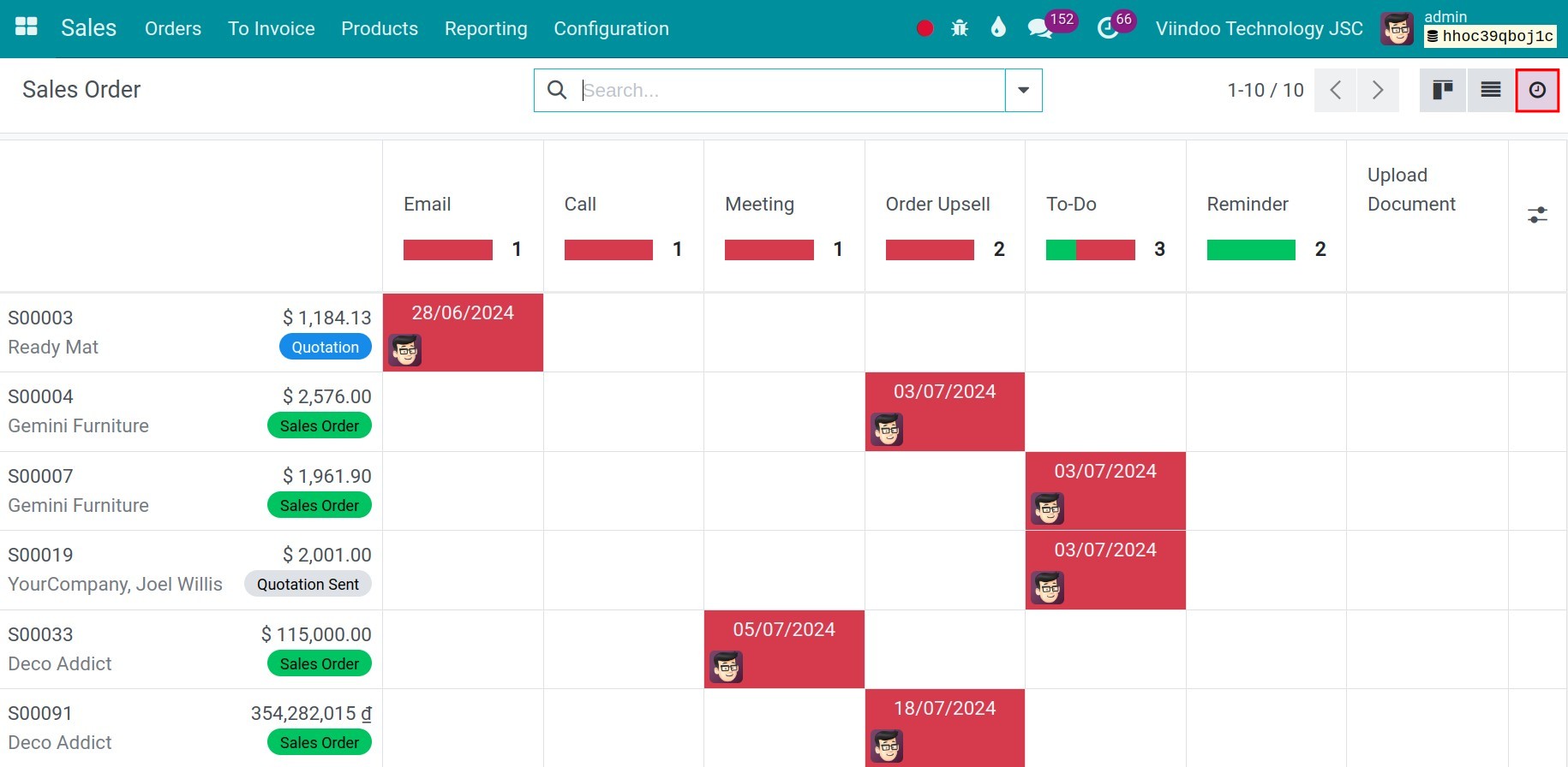 activity overview interface