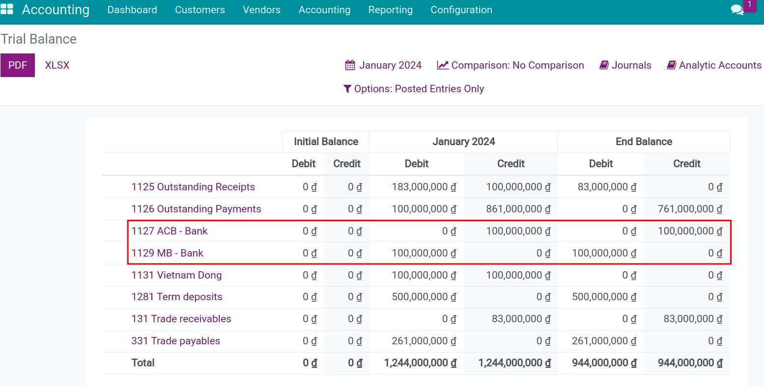 Trial balance - Viindoo Accounting app