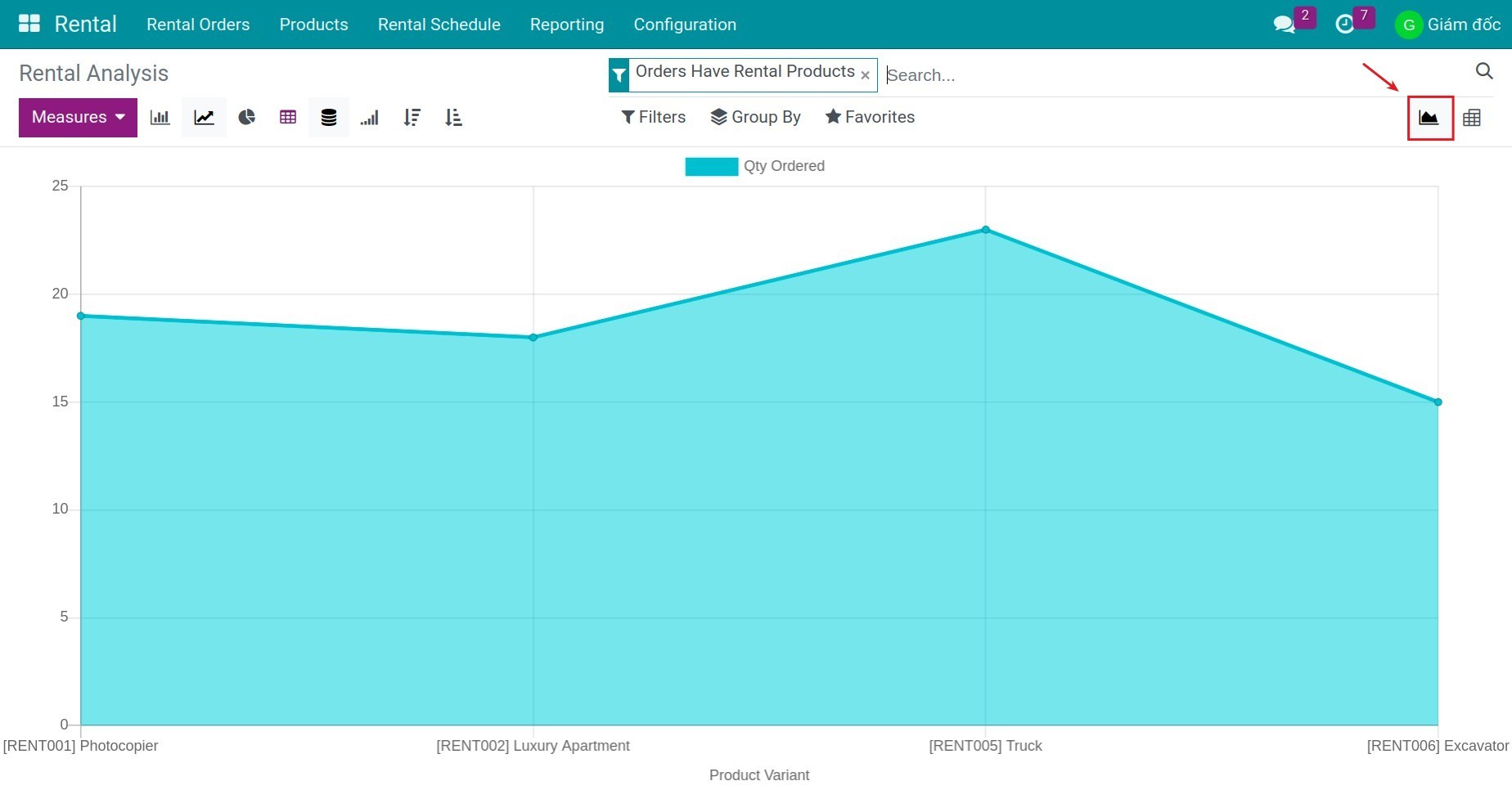 Graph view