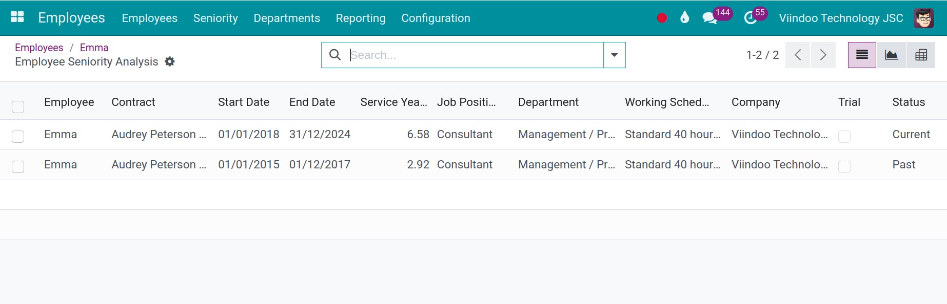 Viindoo staff seniority list