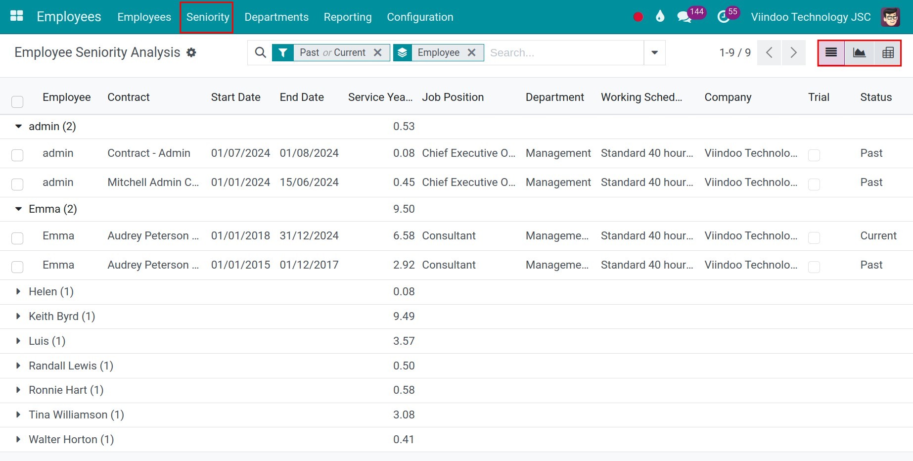 Viindoo seniority report