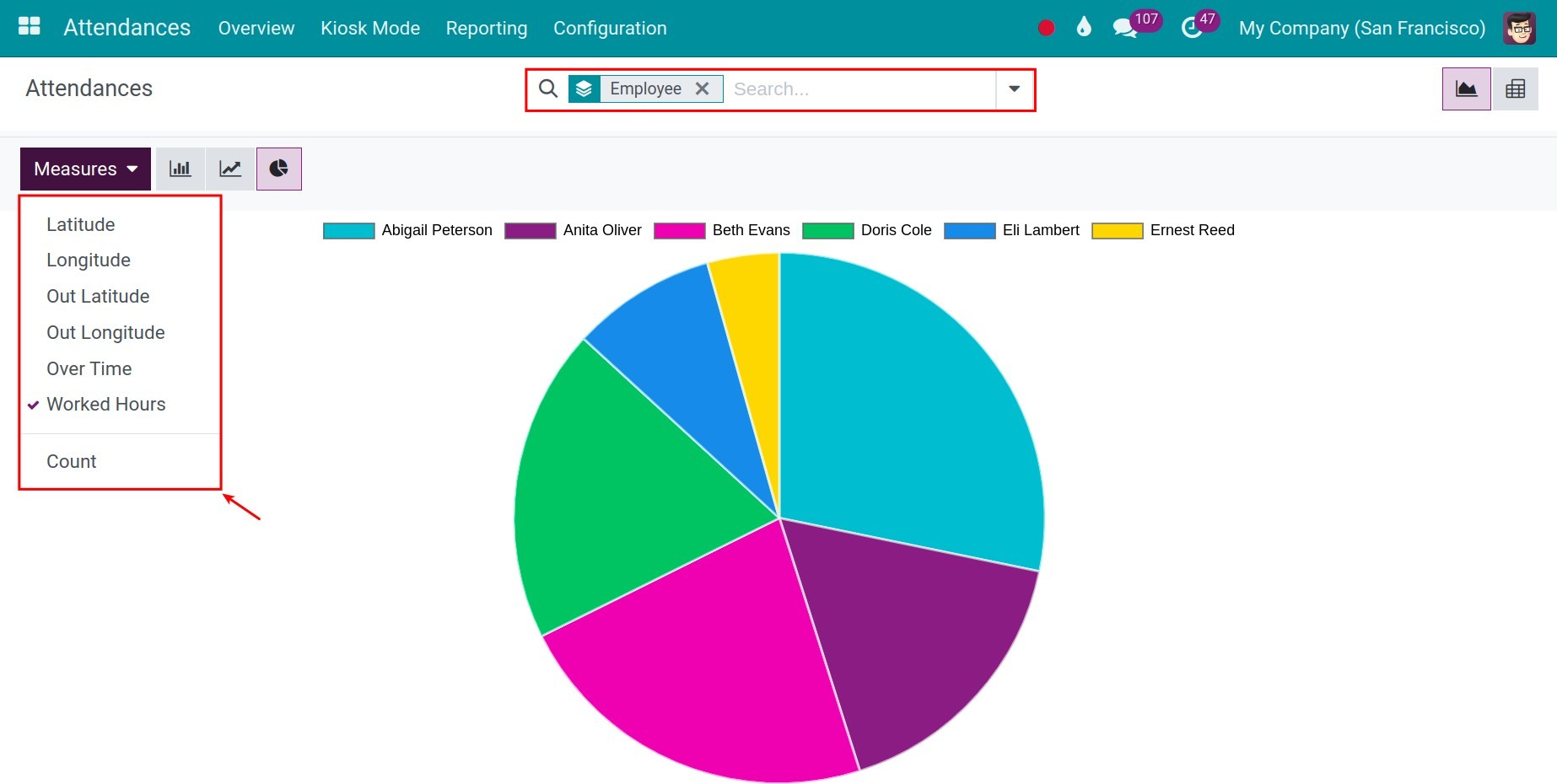Criteria on a Pie chart