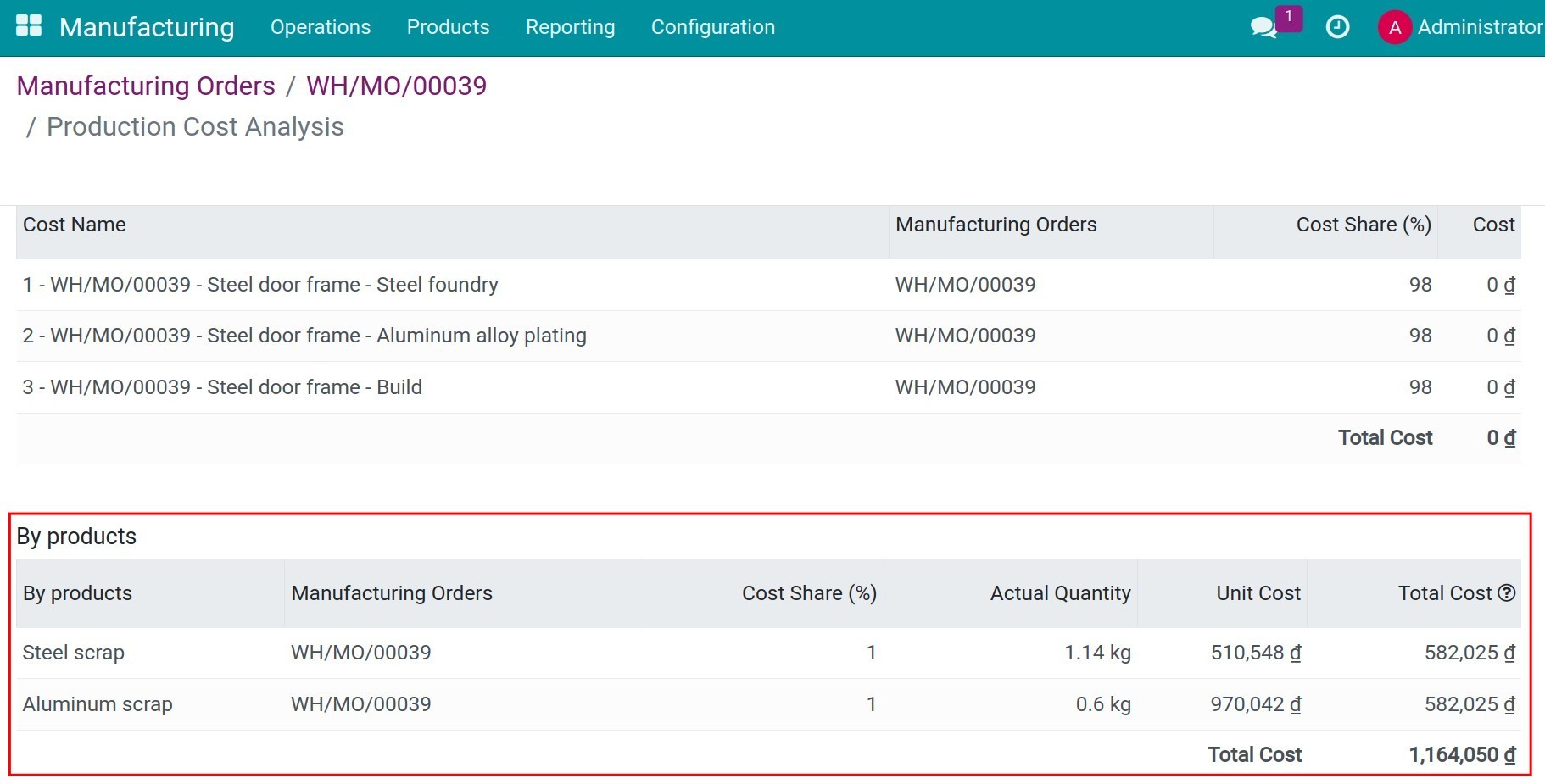 By-products report