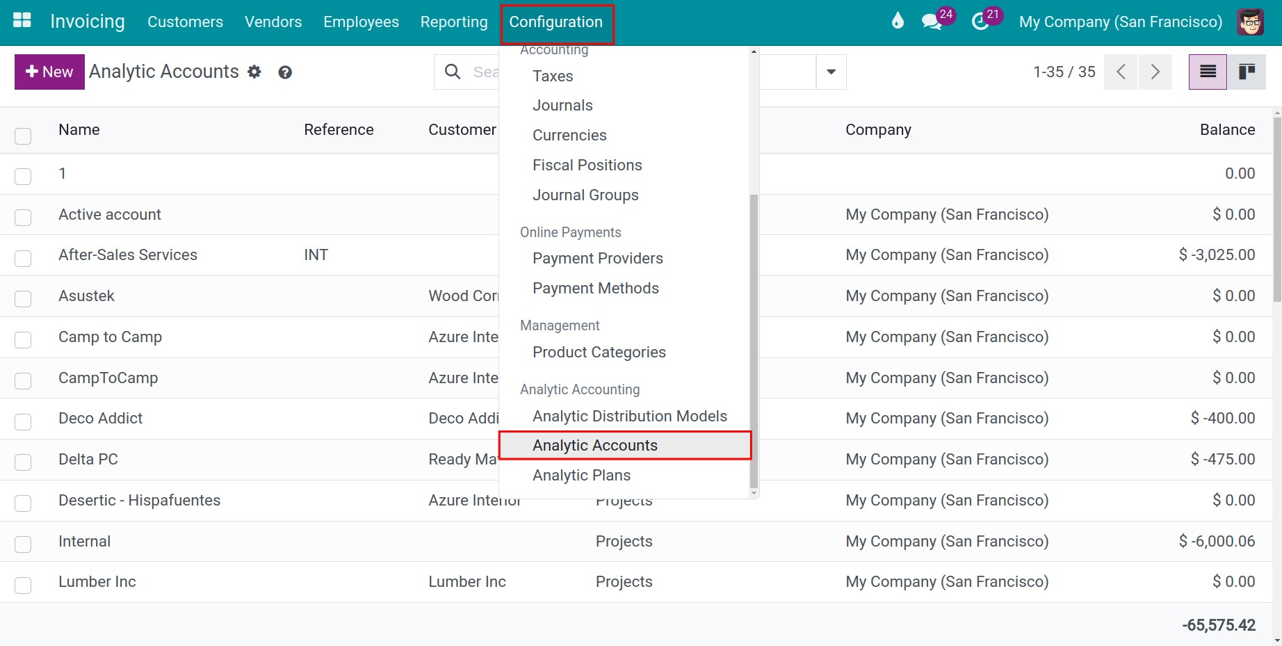Analytic account