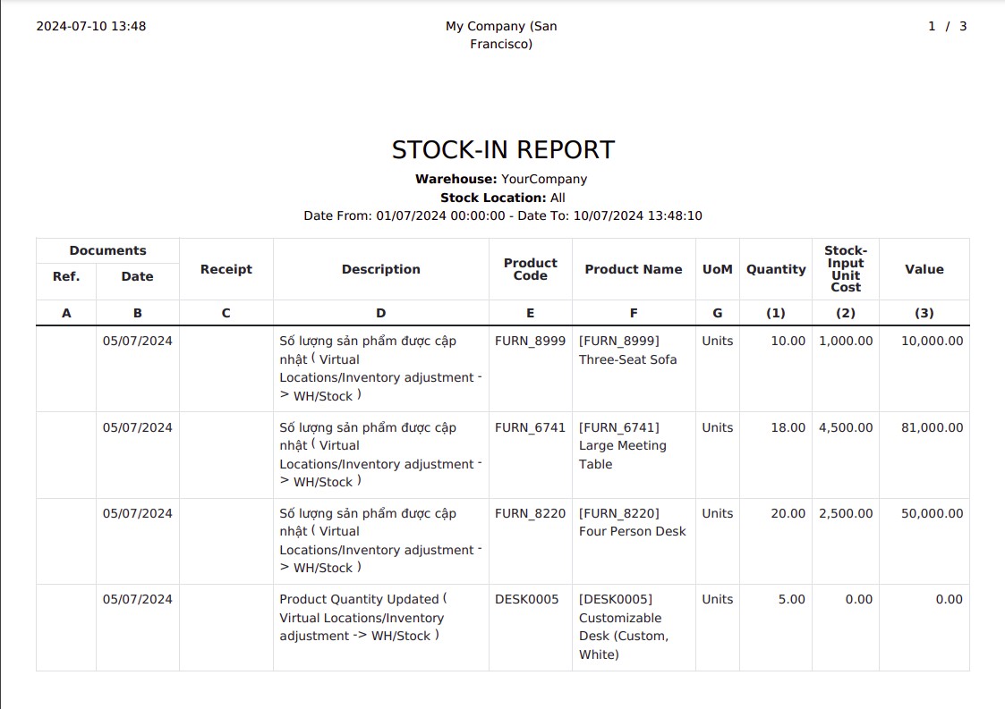 Stock-In report