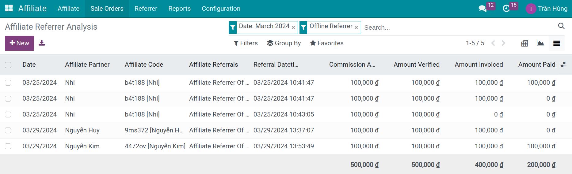 Affiliate report