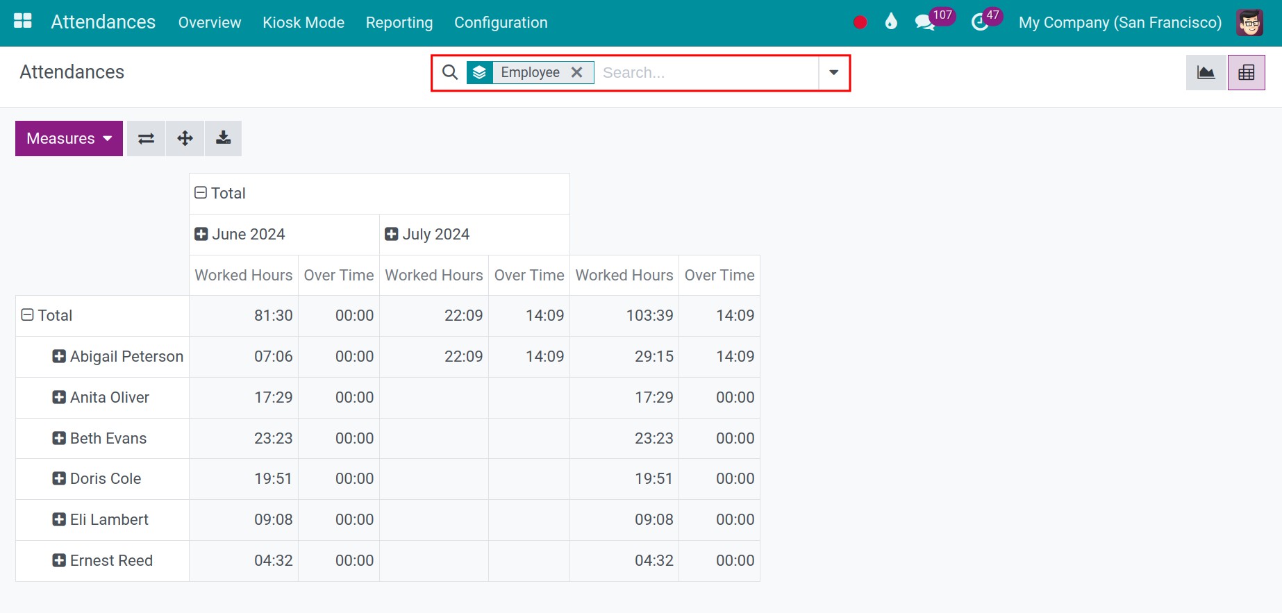 Using filter and group on Pivot
