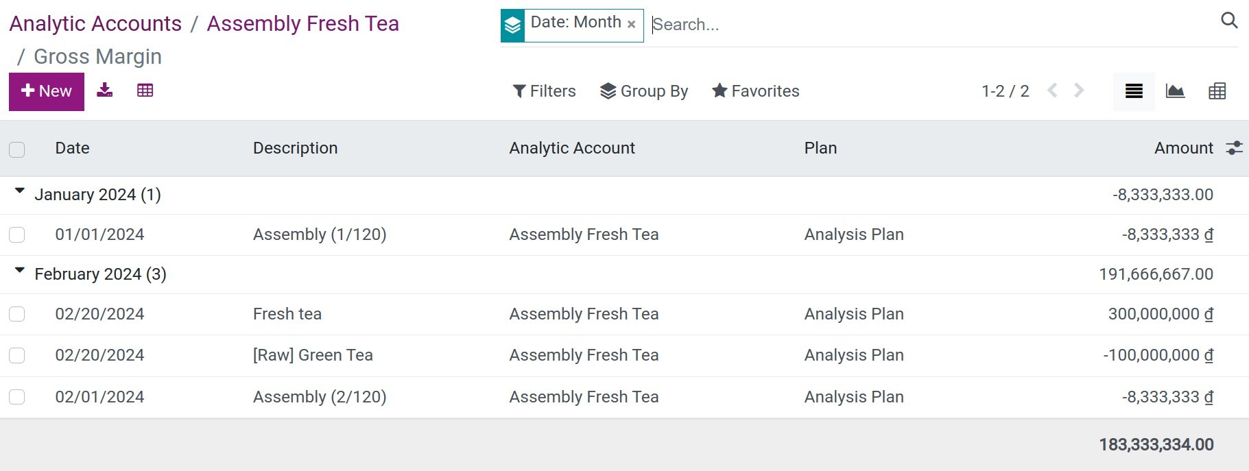 Analytic reports Viindoo