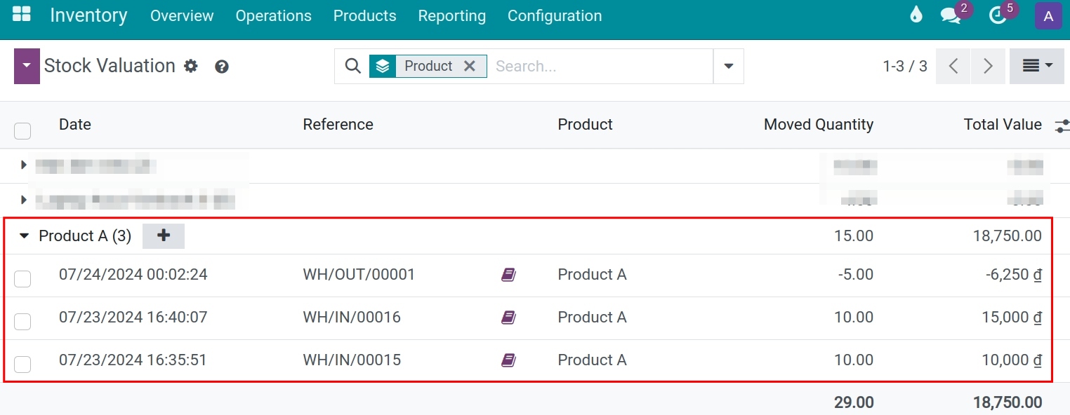 Inventory valuation reports in Viindoo