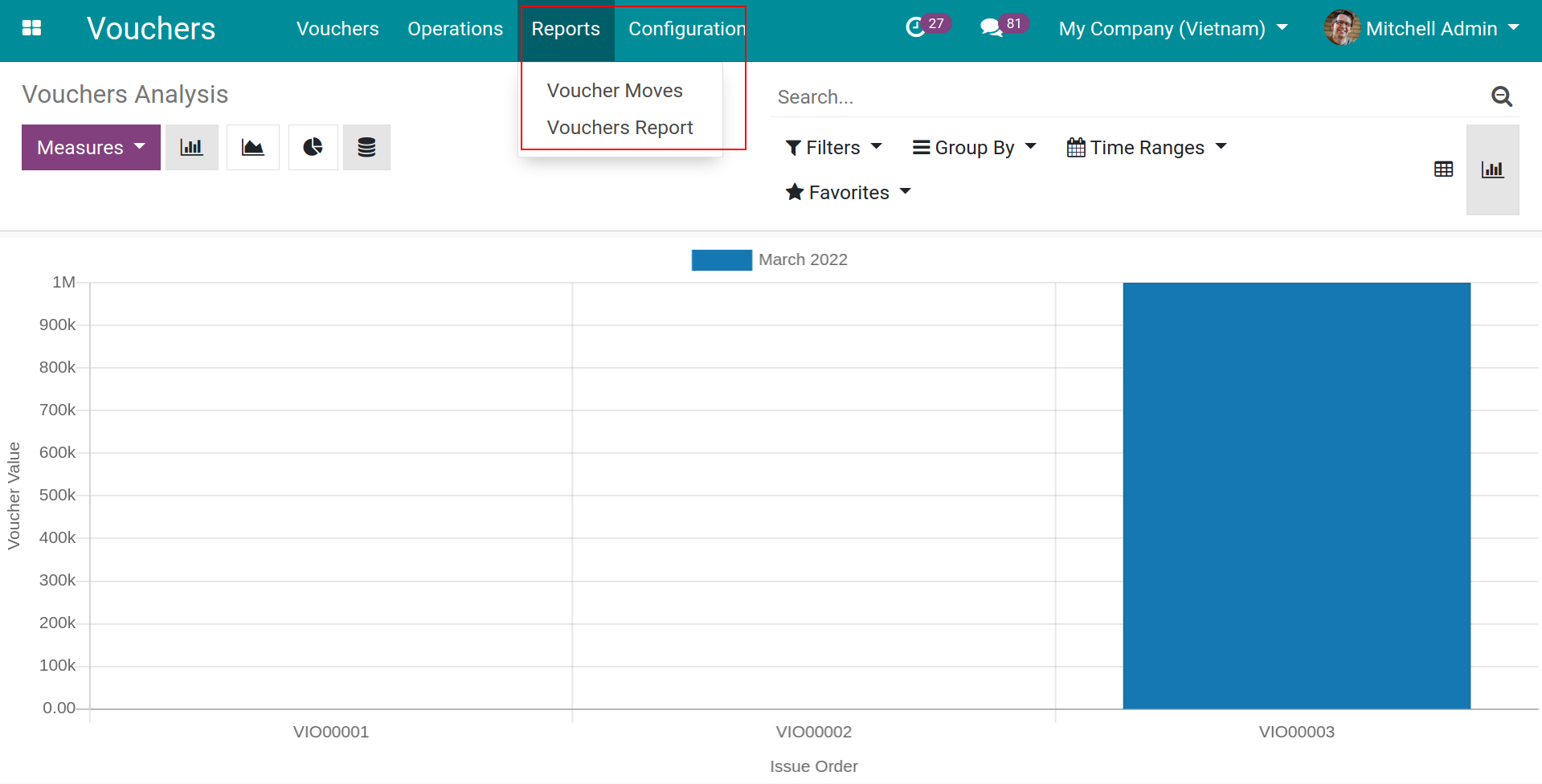 Vouchers reports