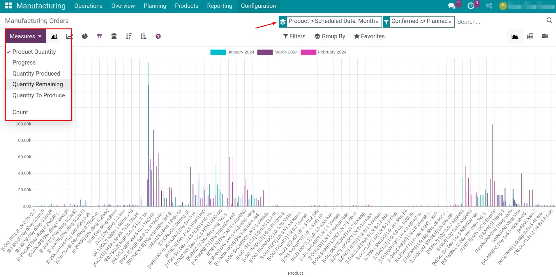 Report in chart format