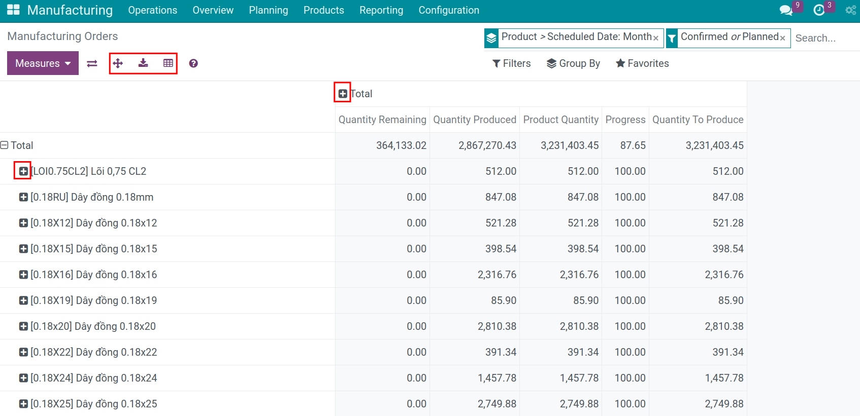 Pivot analysis report