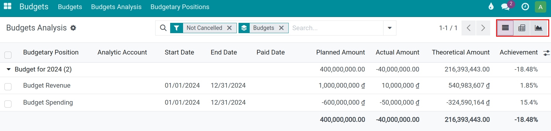 Budget analysis report in VIindoo