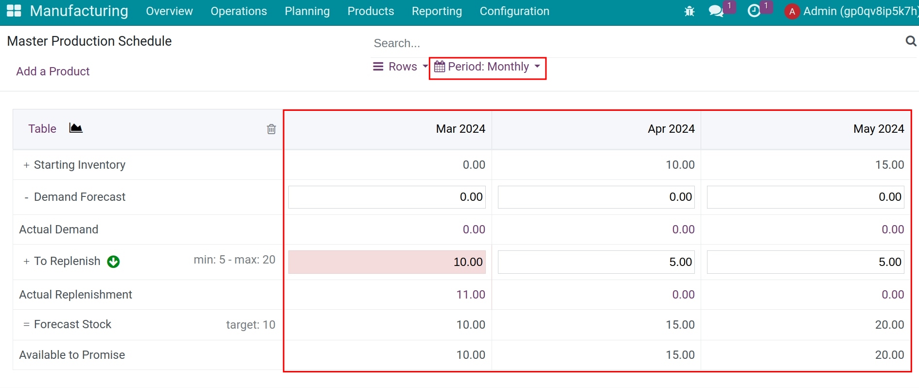 Product replenishment plan view