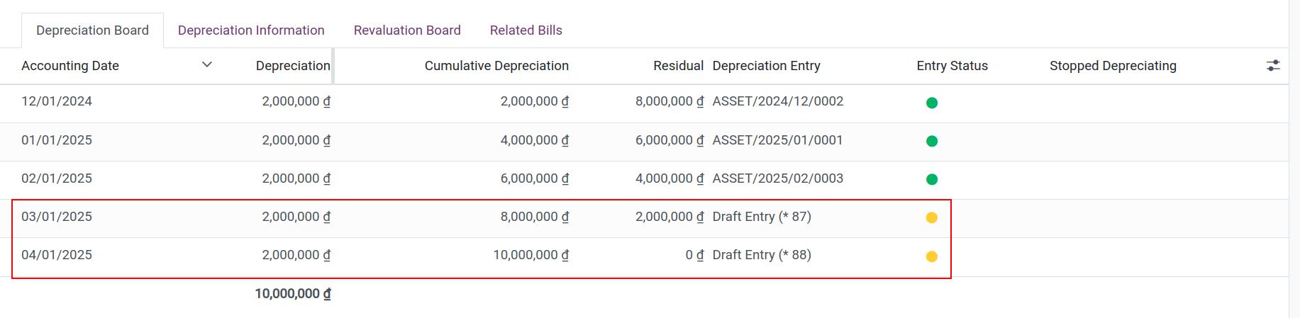 Asset depreciation