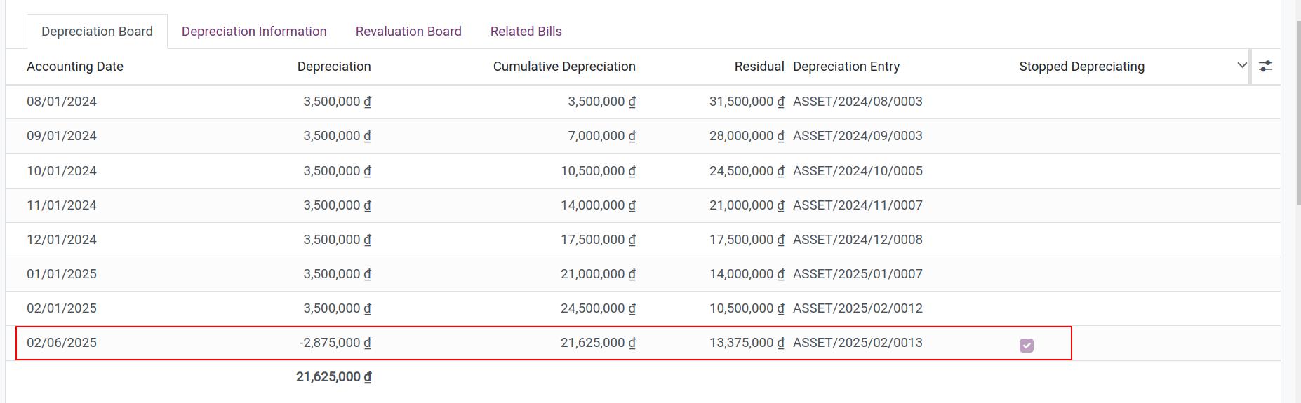 Sell recalculate data