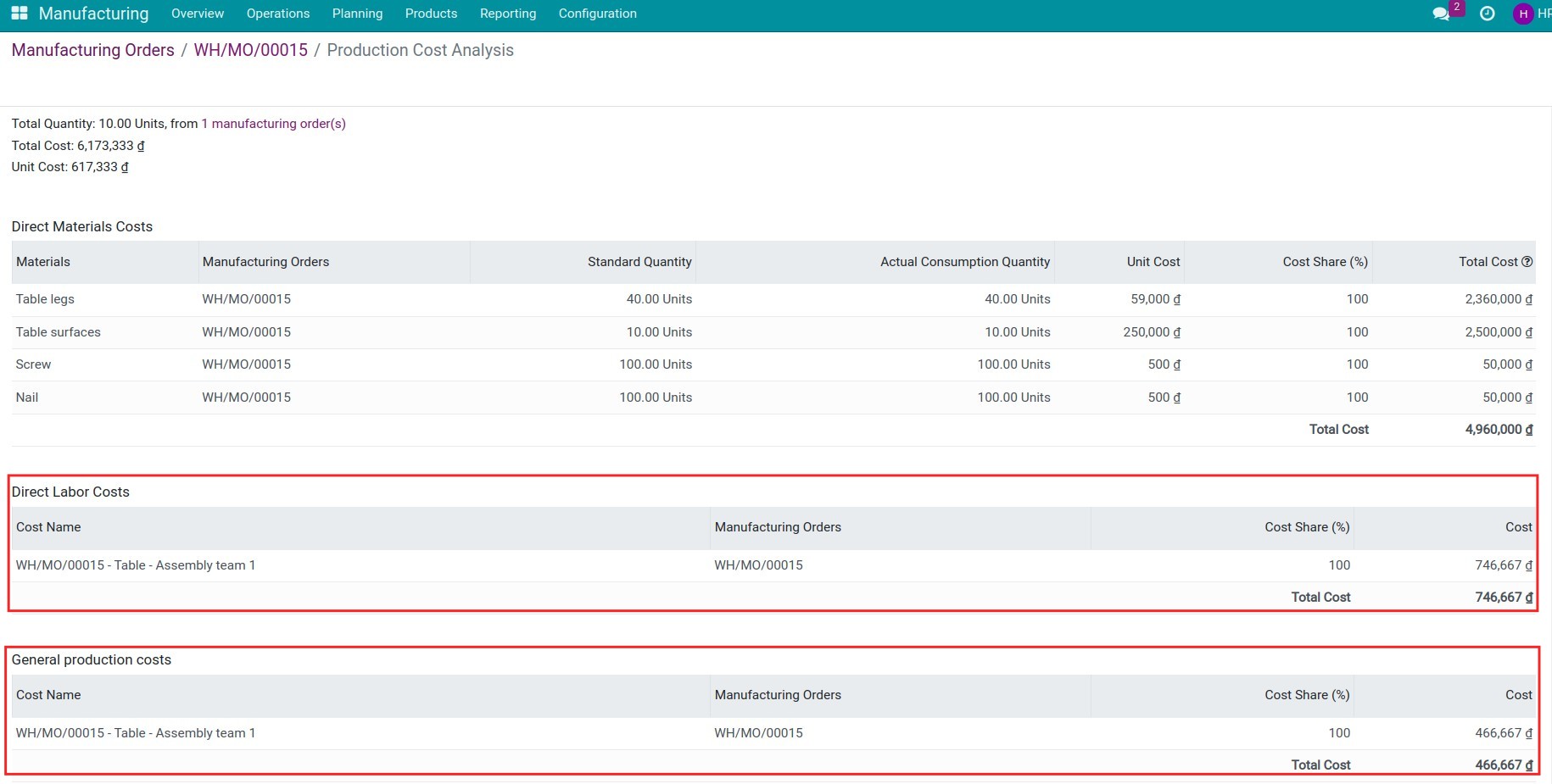 Cost Analysis details