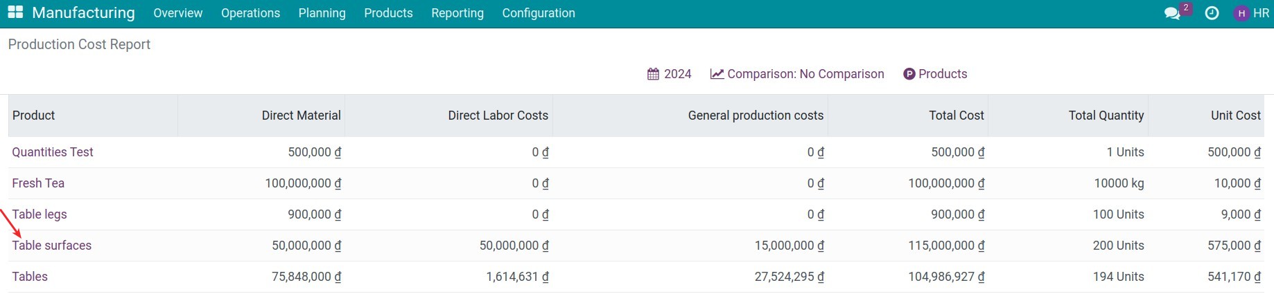 Visualization of production reports