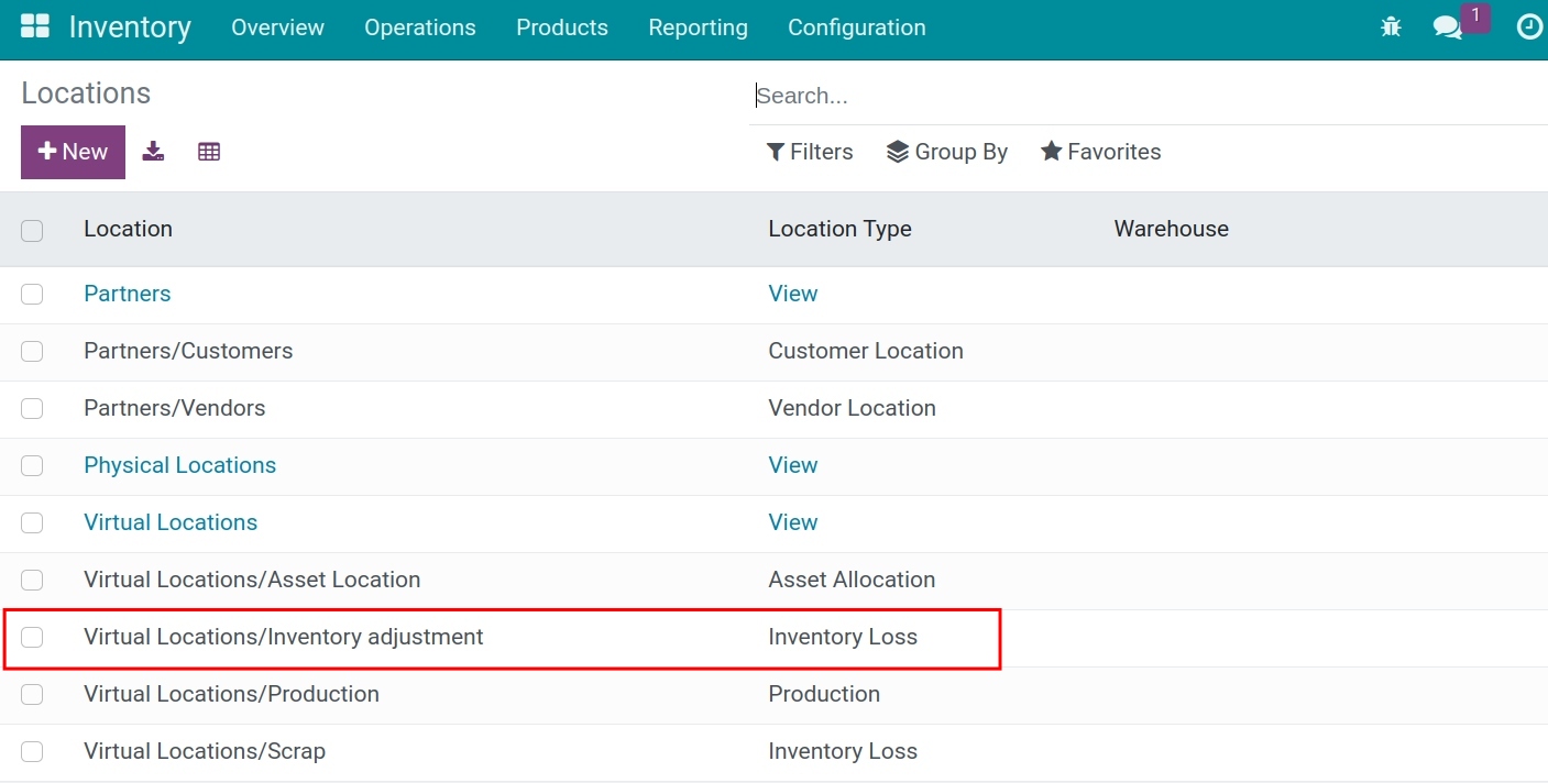 Inventory adjustment location