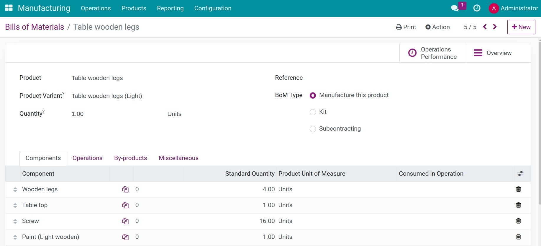 Managing the BoM for each product variant