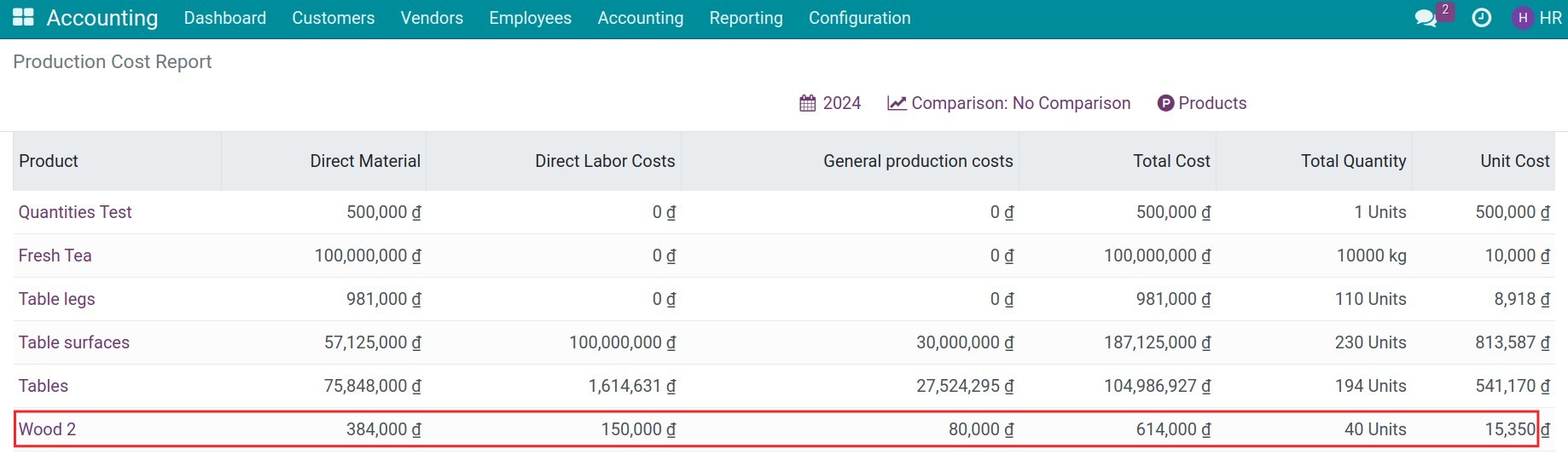 Production cost for by-products