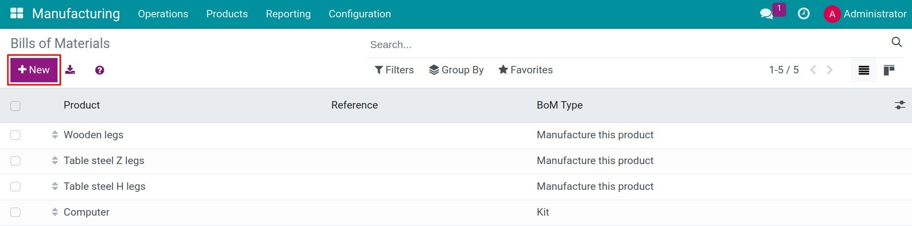 Creating new BoM for product variants