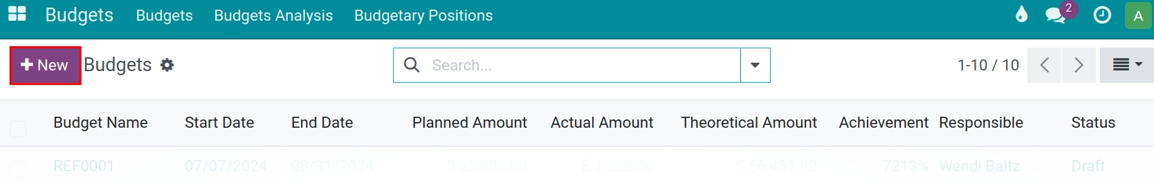 Create a budget in Viindoo