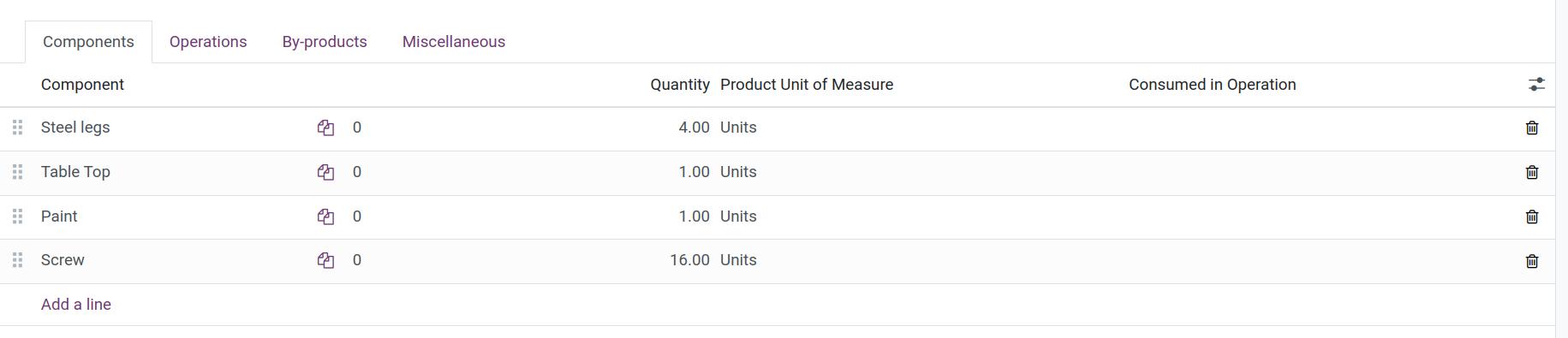 BoM Components Tab Informations