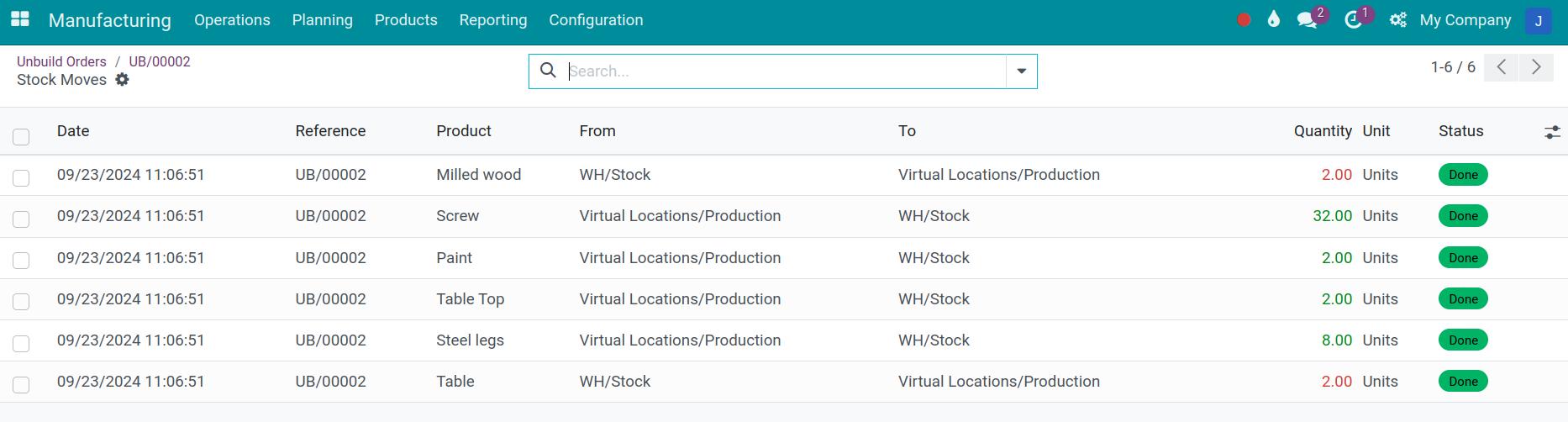 Information of the products move