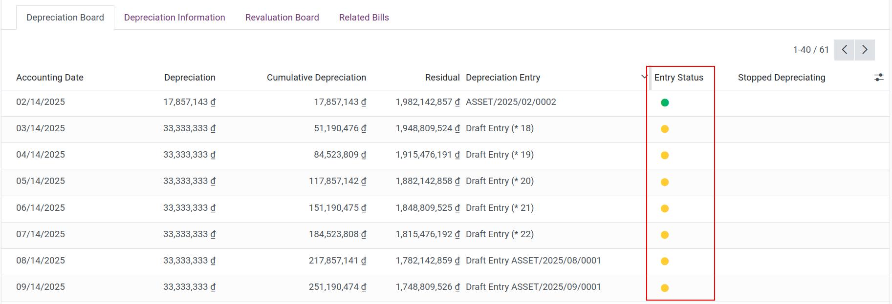 Cumulative Depreciation and Residual value of Assets in Viindoo