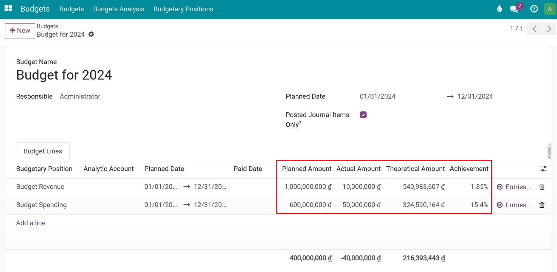 The recorded amount of budget in Viindoo