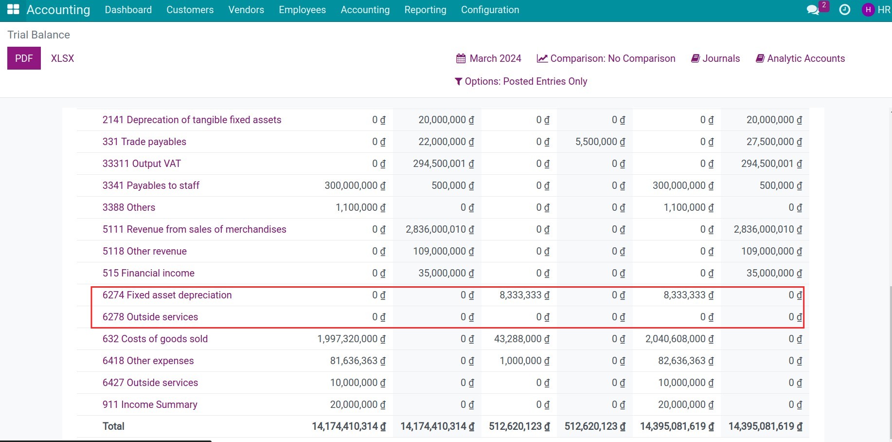 Trial Balance in Viindoo